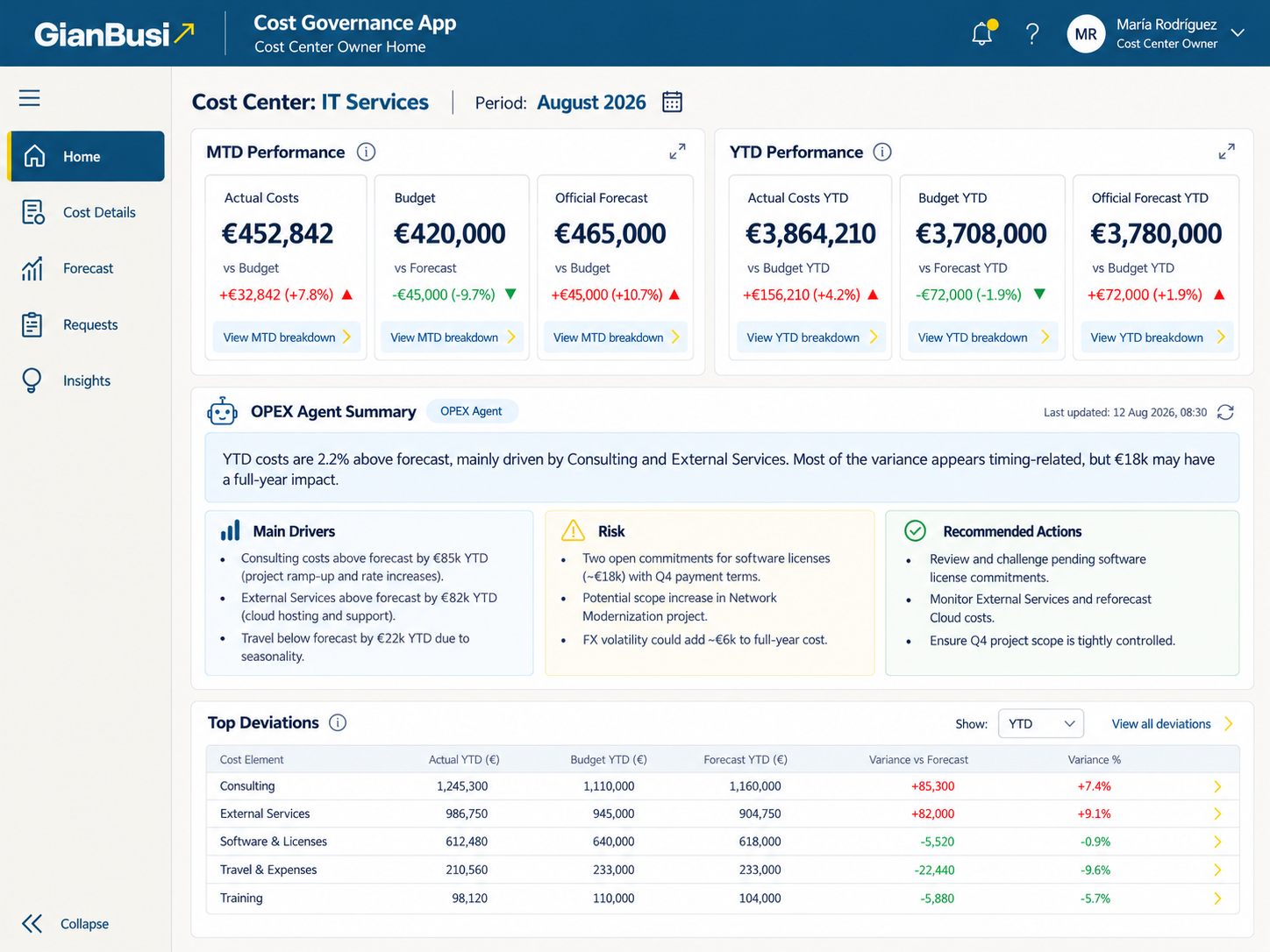 Vista general de Cost Governance App con indicadores de costes y un resumen del agente OPEX